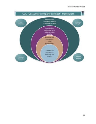 Bhawani Nandan Prasad

29

 