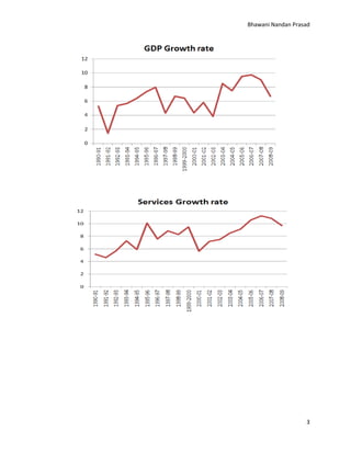 Bhawani Nandan Prasad

3

 