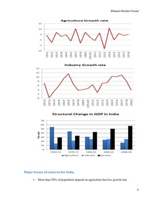 Bhawani Nandan Prasad

Major Issues of concern for India
•

More than 50% of population depend on agriculture but low growth rate
4

 