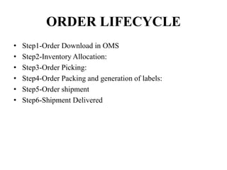 ORDER LIFECYCLE
• Step1-Order Download in OMS
• Step2-Inventory Allocation:
• Step3-Order Picking:
• Step4-Order Packing and generation of labels:
• Step5-Order shipment
• Step6-Shipment Delivered
 