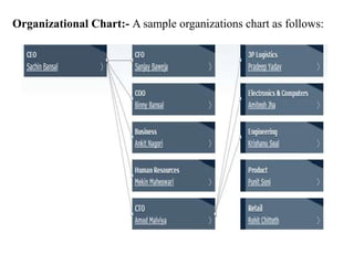 Organizational Chart:- A sample organizations chart as follows:
 