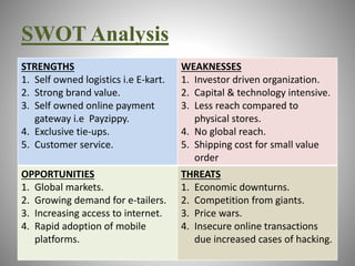 SWOT Analysis 
STRENGTHS 
1. Self owned logistics i.e E-kart. 
2. Strong brand value. 
3. Self owned online payment 
gateway i.e Payzippy. 
4. Exclusive tie-ups. 
5. Customer service. 
WEAKNESSES 
1. Investor driven organization. 
2. Capital & technology intensive. 
3. Less reach compared to 
physical stores. 
4. No global reach. 
5. Shipping cost for small value 
order 
OPPORTUNITIES 
1. Global markets. 
2. Growing demand for e-tailers. 
3. Increasing access to internet. 
4. Rapid adoption of mobile 
platforms. 
THREATS 
1. Economic downturns. 
2. Competition from giants. 
3. Price wars. 
4. Insecure online transactions 
due increased cases of hacking. 
 
