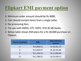 Flipkart EMI payment option 
 Minimum order amount should be Rs 4000. 
 Cart should contain items from a single seller. 
 No processing fees. 
 Tie-ups with AMEX, CITI, HDFC, ICICI & SBI banks. 
 Below table shows EMI plans for a Rs 20,000 purchase on 
Flipkart. 
Tenure (months) EMI 
Total effective 
amount 
3 Rs 6,800.44 Rs 20,401.33 
6 Rs 3,450.97 Rs 20,705.80 
9 Rs 2,344.32 Rs 21,098.89 
12 Rs 1,786.35 Rs 21,436.15 
 