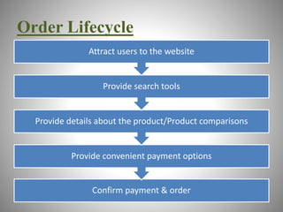 Order Lifecycle 
Attract users to the website 
Provide search tools 
Provide details about the product/Product comparisons 
Provide convenient payment options 
Confirm payment & order 
 