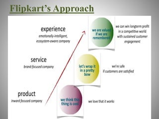 Flipkart’s Approach 
 