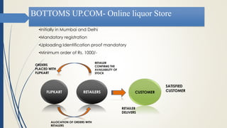 BOTTOMS UP.COM- Online liquor Store
FLIPKART RETAILERS CUSTOMER
ORDERS
PLACED WITH
FLIPKART
ALLOCATION OF ORDERS WITH
RETAILERS
RETAILER
CONFIRMS THE
AVAILABILITY OF
STOCK
RETAILER
DELIVERS
SATISFIED
CUSTOMER
•Initially in Mumbai and Delhi
•Mandatory registration
•Uploading Identification proof mandatory
•Minimum order of Rs. 1000/-
 