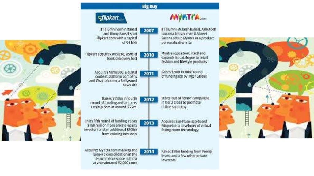 Flipkart vs myntra