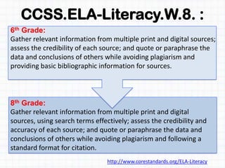 CCSS.ELA-Literacy.W.8. :
http://www.corestandards.org/ELA-Literacy
8th Grade:
Gather relevant information from multiple print and digital
sources, using search terms effectively; assess the credibility and
accuracy of each source; and quote or paraphrase the data and
conclusions of others while avoiding plagiarism and following a
standard format for citation.
6th Grade:
Gather relevant information from multiple print and digital sources;
assess the credibility of each source; and quote or paraphrase the
data and conclusions of others while avoiding plagiarism and
providing basic bibliographic information for sources.
 