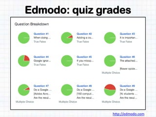Edmodo: quiz grades
http://edmodo.com
 