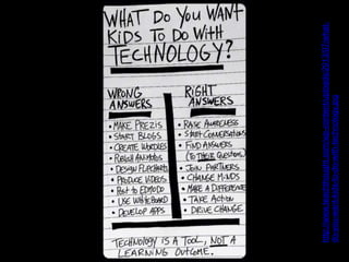 http://www.teachthought.com/wp-content/uploads/2013/07/what-
do-you-want-kids-to-do-with-technology.jpg
 