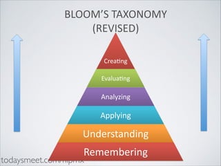 BLOOM’S	
  TAXONOMY 
(REVISED)
CreaHng
EvaluaHng

Analyzing

Applying

Understanding

Remembering

todaysmeet.com/ﬂipmx

 