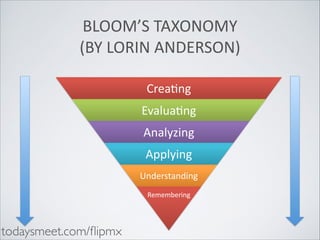 BLOOM’S	
  TAXONOMY	
   
(BY	
  LORIN	
  ANDERSON)
CreaHng
EvaluaHng
Analyzing
Applying
Understanding
Remembering

todaysmeet.com/ﬂipmx

 