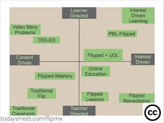 todaysmeet.com/ﬂipmx

 