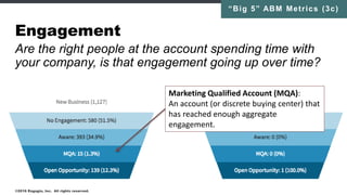 FlipMyFunnel - The Big 5 Metrics for Account Based Marketing