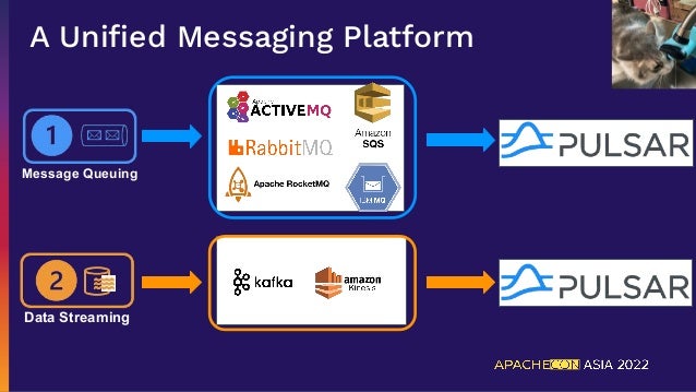 A Uniﬁed Messaging Platform
Message Queuing
Data Streaming
 