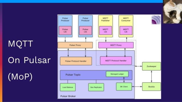 MQTT
On Pulsar
(MoP)
 