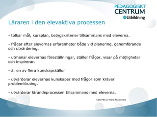 Läraren i den elevaktiva processen

- tolkar mål, kursplan, betygskriterier tillsammans med eleverna.

- frågar efter elevernas erfarenheter både vid planering, genomförande
och utvärdering.

- utmanar elevernas föreställningar, ställer frågor, visar på möjligheter
och inspirerar.

- är en av flera kunskapskällor

- utvärderar elevernas kunskaper med frågor som kräver
problemlösning.

- utvärderar lärandeprocessen tillsammans med eleverna.
                                                källa PBS av Hans-Åke Scherp
 