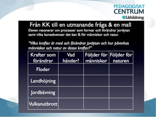 Flippa ditt klassrum 26 februari 2013