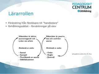 Lärarrollen
Förändring från föreläsare till ”handledare”
förhållningssättet - förväntningar på elev
: Självuppfyllande profetia; Hans Åke Sherp
 