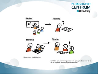 Kortfattat - en undervisningsmodell som går ut på att eleverna får ta
del av inspelade genomgångar före lektionen.
 