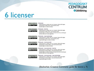 6 licenser
(Skolverket :Creative Commons- guide för lärare s. 7)
 