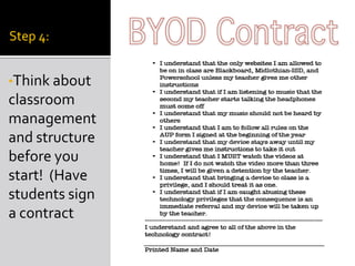 Step 4:


•Think about
classroom
management
and structure
before you
start! (Have
students sign
a contract
 