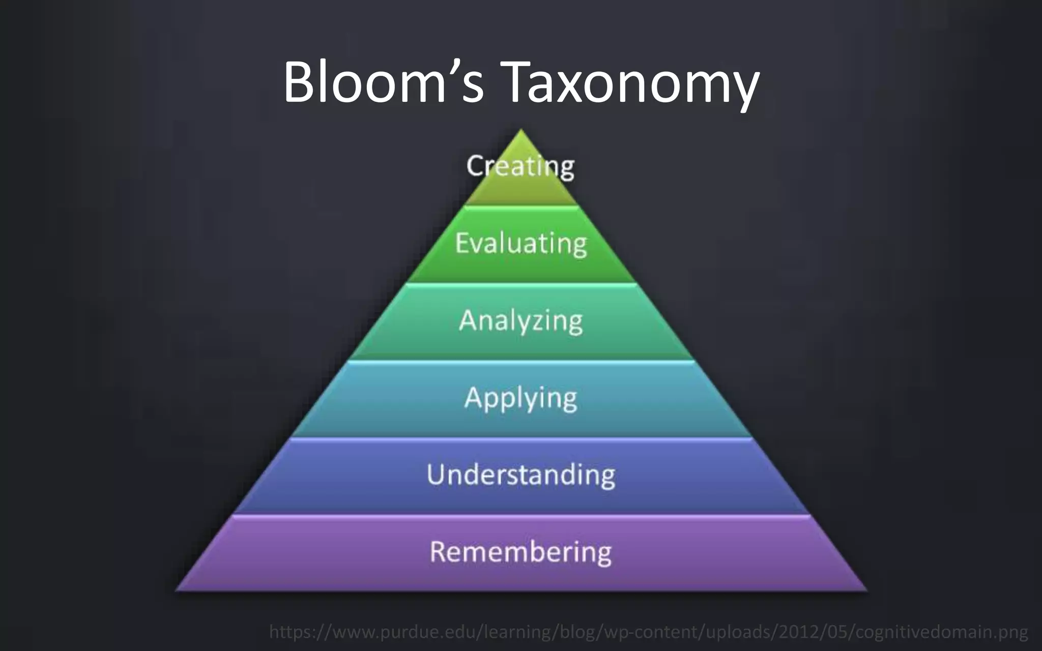 Bloom’s Taxonomy 
https://www.purdue.edu/learning/blog/wp-content/uploads/2012/05/cognitivedomain.png 
 