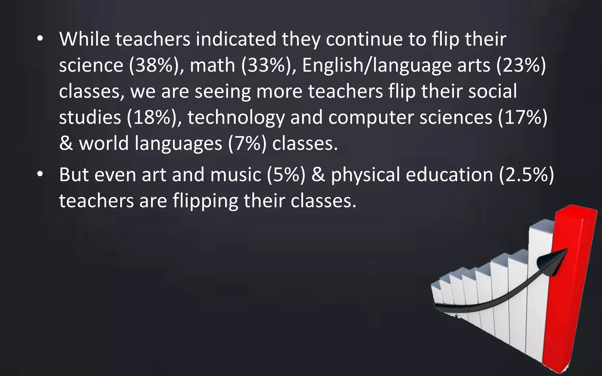• While teachers indicated they continue to flip their 
science (38%), math (33%), English/language arts (23%) 
classes, we are seeing more teachers flip their social 
studies (18%), technology and computer sciences (17%) 
& world languages (7%) classes. 
• But even art and music (5%) & physical education (2.5%) 
teachers are flipping their classes. 
 