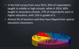 • In the FLN survey from June 2012, 95% of respondents 
taught in middle or high schools; while in 2014, 80% 
taught in secondary schools, 27% of respondents were in 
higher education, with 15% in grades K-5. 
• Almost 5% of teachers said they have flipped their special 
education classrooms. 
http://doublehelixdotme.files.wordpress.com/2013/03/pie-chart.jpg 
 