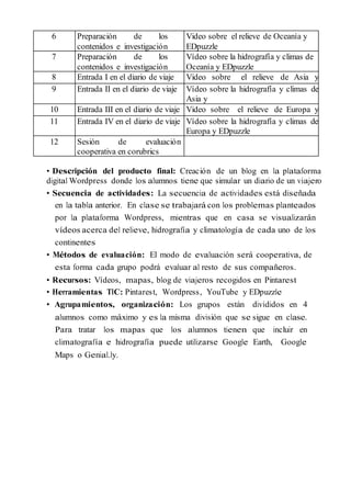 6 Preparación de los
contenidos e investigación
en internet
Video sobre el relieve de Oceanía y
EDpuzzle
7 Preparación de ...