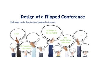 Design of a Flipped Conference
Each stage can be described and designed in terms of:
Focus
Key questions
to address
Activities to
be promoted
Key
performance
indicators
…
 