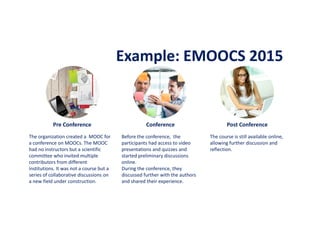 Example: EMOOCS 2015
The organization created a MOOC for
a conference on MOOCs. The MOOC
had no instructors but a scientific
committee who invited multiple
contributors from different
institutions. It was not a course but a
series of collaborative discussions on
a new field under construction.
Before the conference, the
participants had access to video
presentations and quizzes and
started preliminary discussions
online.
During the conference, they
discussed further with the authors
and shared their experience.
The course is still available online,
allowing further discussion and
reflection.
Pre Conference Conference Post Conference
 