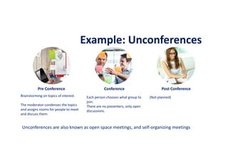 Example: Unconferences
Brainstorming on topics of interest.
The moderator condenses the topics
and assigns rooms for people to meet
and discuss them.
Each person chooses what group to
join.
There are no presenters, only open
discussions.
(Not planned)
Pre Conference Conference Post Conference
Unconferences are also known as open space meetings, and self-organizing meetings
 