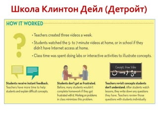 Школа Клинтон Дейл (Детройт)

 