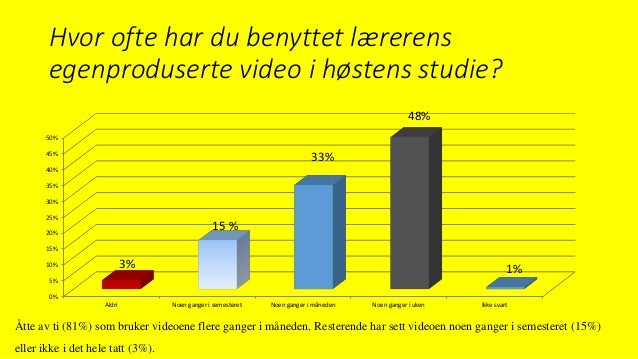 hvor ofte onanerer kvinner discordrverrge hvor ofte onanerer kvinner discordrverrge