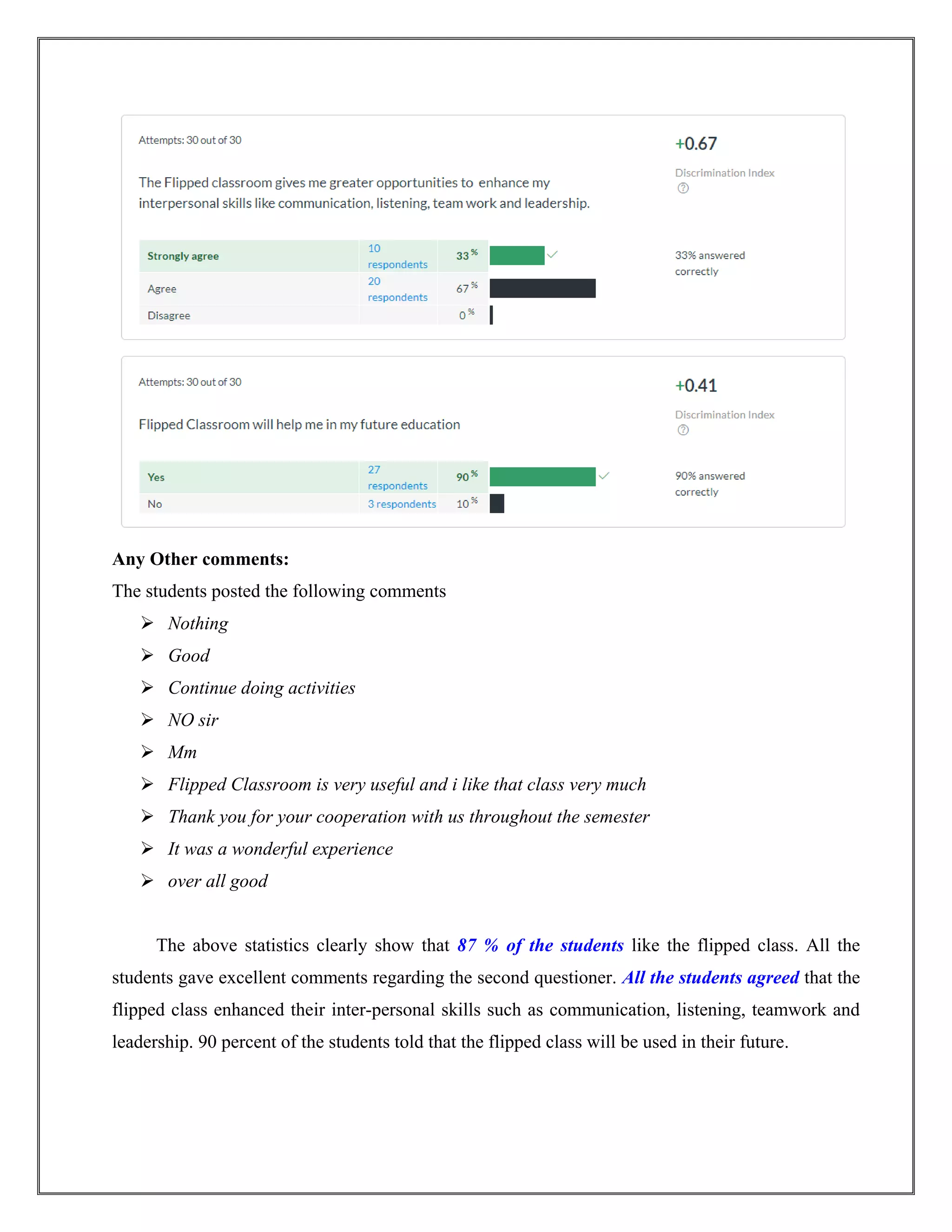 Any Other comments:
The students posted the following comments
 Nothing
 Good
 Continue doing activities
 NO sir
 Mm
 Flipped Classroom is very useful and i like that class very much
 Thank you for your cooperation with us throughout the semester
 It was a wonderful experience
 over all good
The above statistics clearly show that 87 % of the students like the flipped class. All the
students gave excellent comments regarding the second questioner. All the students agreed that the
flipped class enhanced their inter-personal skills such as communication, listening, teamwork and
leadership. 90 percent of the students told that the flipped class will be used in their future.
 