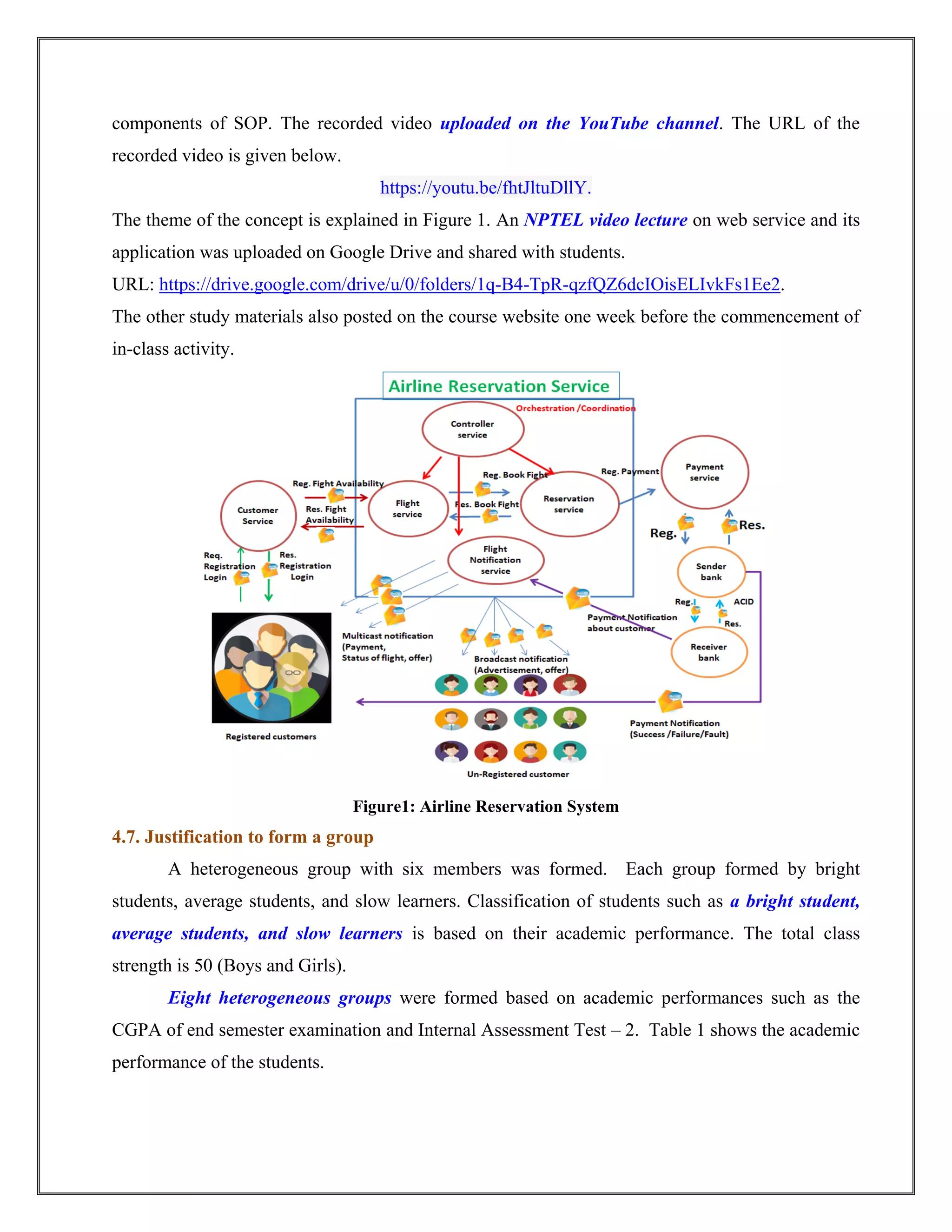 components of SOP. The recorded video uploaded on the YouTube channel. The URL of the
recorded video is given below.
https://youtu.be/fhtJltuDllY.
The theme of the concept is explained in Figure 1. An NPTEL video lecture on web service and its
application was uploaded on Google Drive and shared with students.
URL: https://drive.google.com/drive/u/0/folders/1q-B4-TpR-qzfQZ6dcIOisELIvkFs1Ee2.
The other study materials also posted on the course website one week before the commencement of
in-class activity.
Figure1: Airline Reservation System
4.7. Justification to form a group
A heterogeneous group with six members was formed. Each group formed by bright
students, average students, and slow learners. Classification of students such as a bright student,
average students, and slow learners is based on their academic performance. The total class
strength is 50 (Boys and Girls).
Eight heterogeneous groups were formed based on academic performances such as the
CGPA of end semester examination and Internal Assessment Test – 2. Table 1 shows the academic
performance of the students.
 