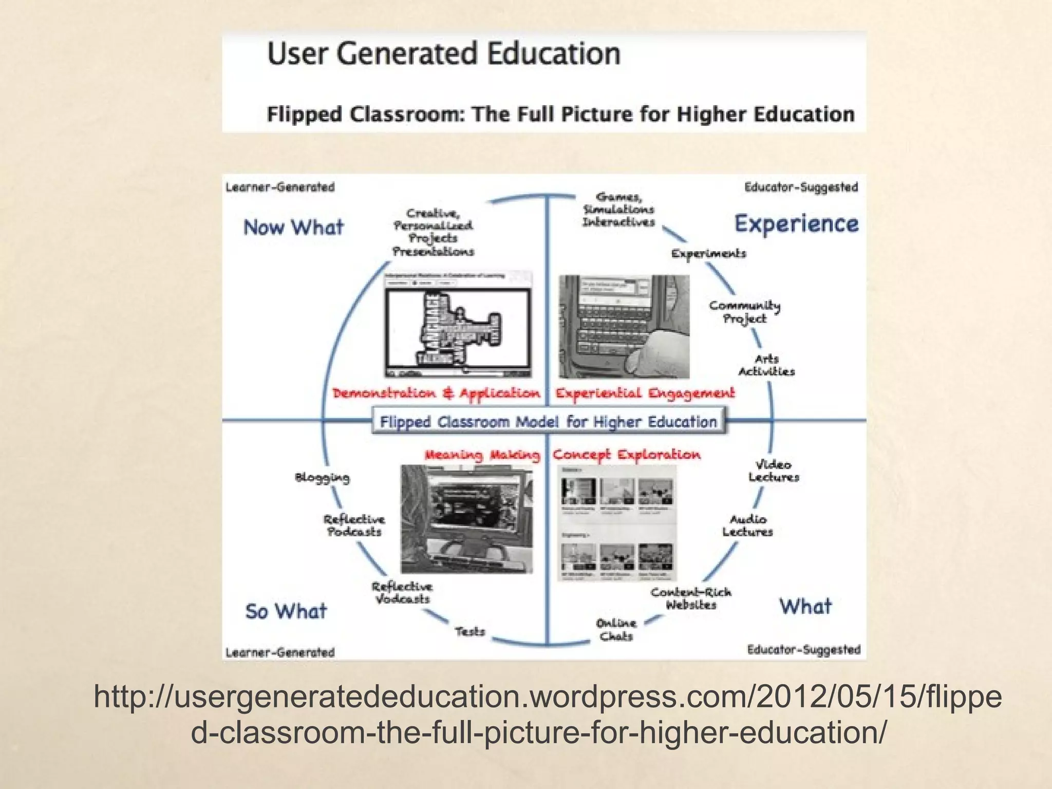 http://usergeneratededucation.wordpress.com/2012/05/15/flipped-classroom-the-full-picture-for-higher-education/
 
