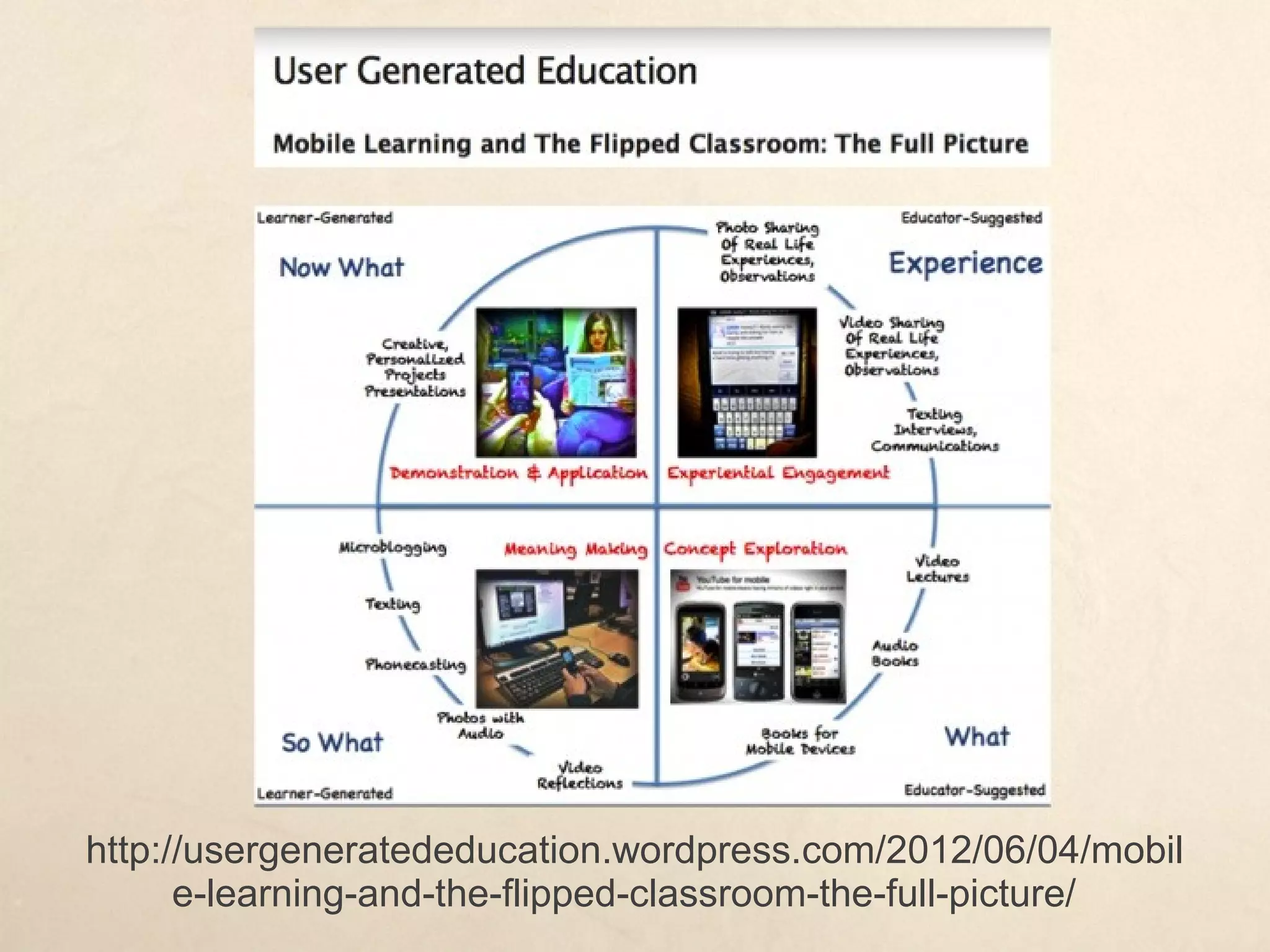 http://usergeneratededucation.wordpress.com/2012/06/04/mobile-learning-and-the-flipped-classroom-the-full-picture/
 