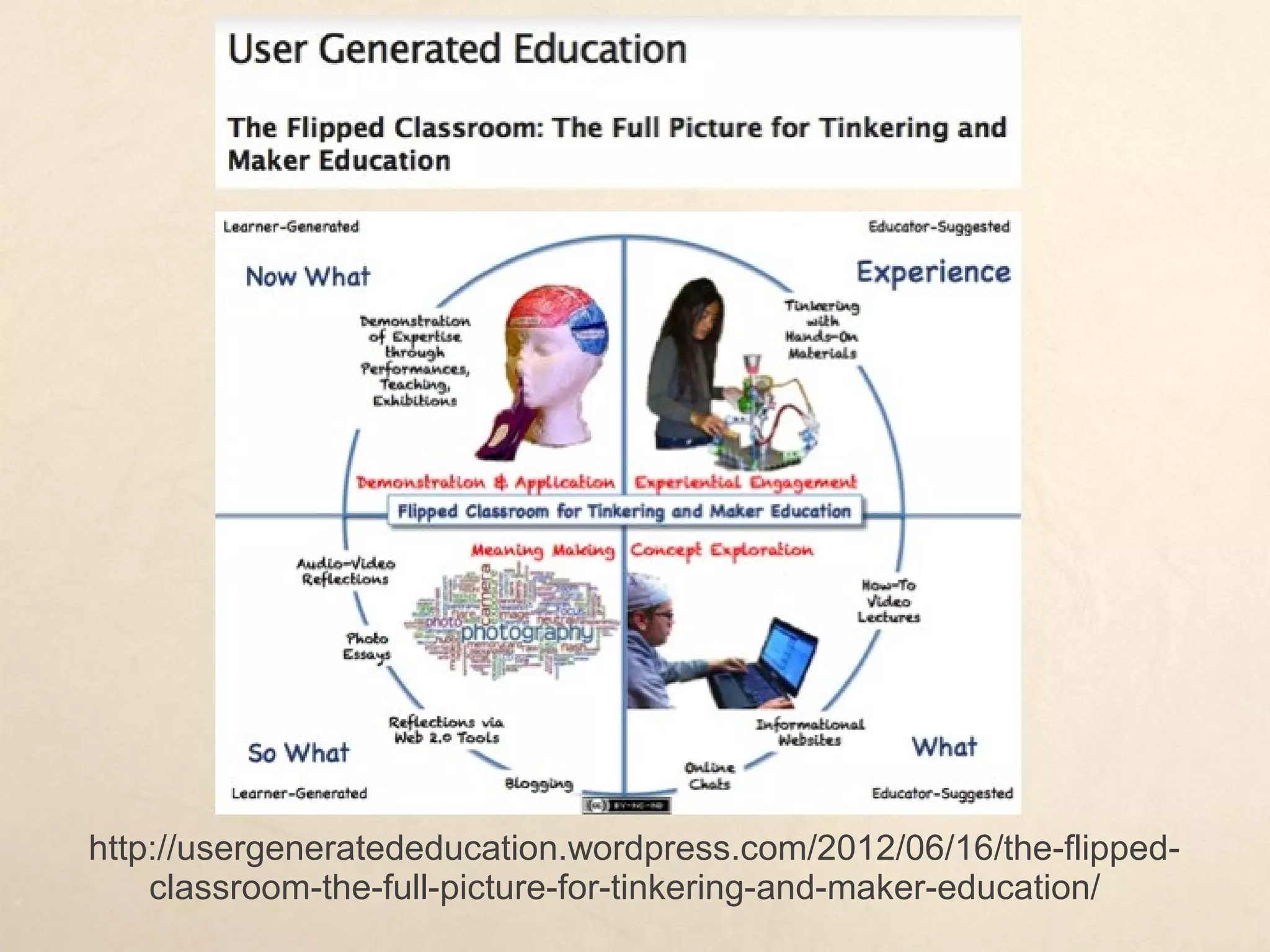http://usergeneratededucation.wordpress.com/2012/06/16/the-flipped-classroom-the-full-picture-for-tinkering-and-maker-education/
 