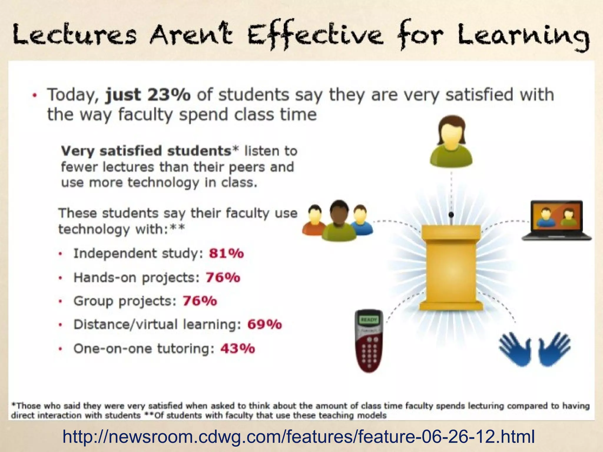 Lectures Aren’t Effective for Learning




http://newsroom.cdwg.com/features/feature-06-26-12.html
 