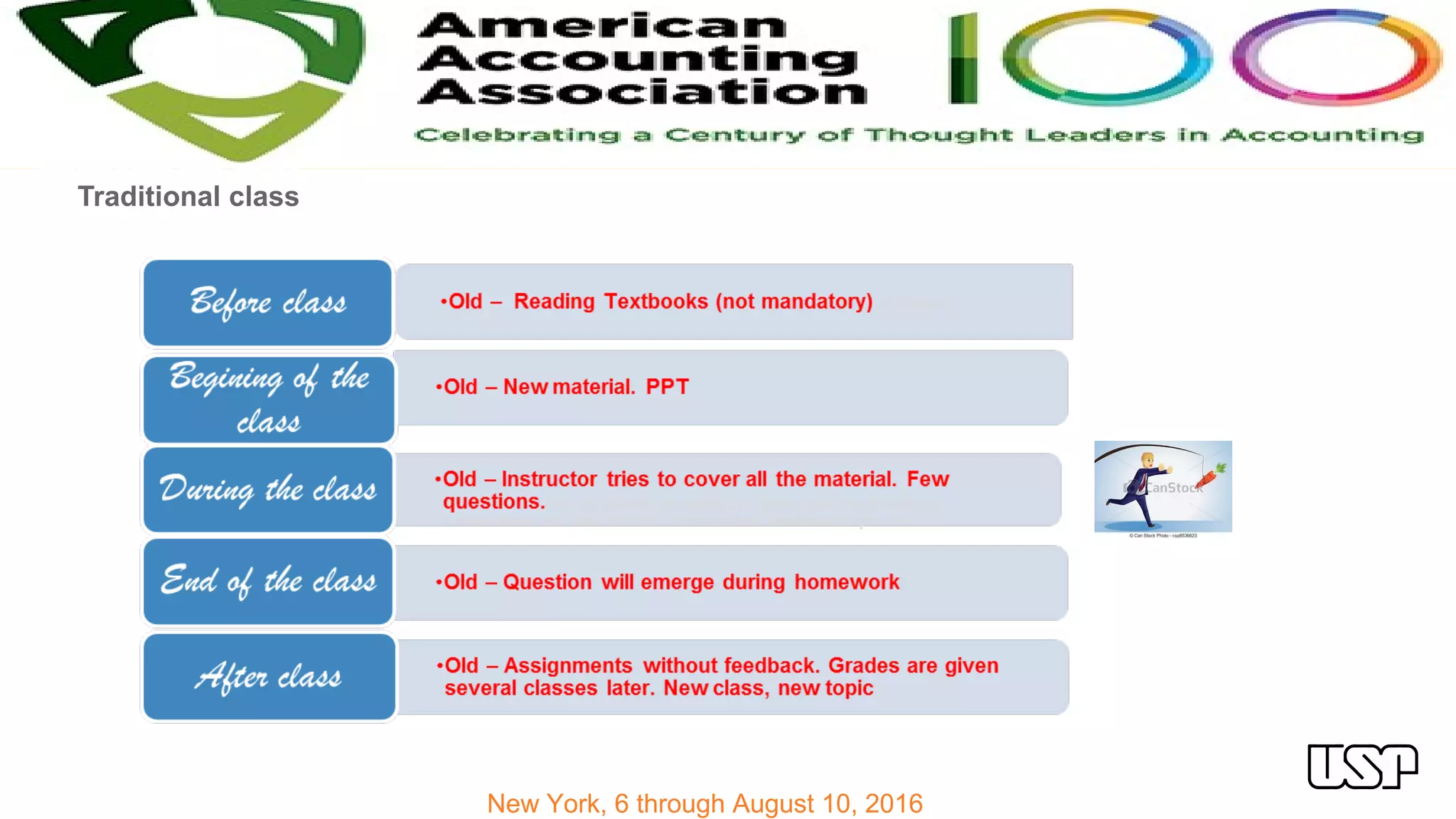 New York, 6 through August 10, 2016
Traditional class
 