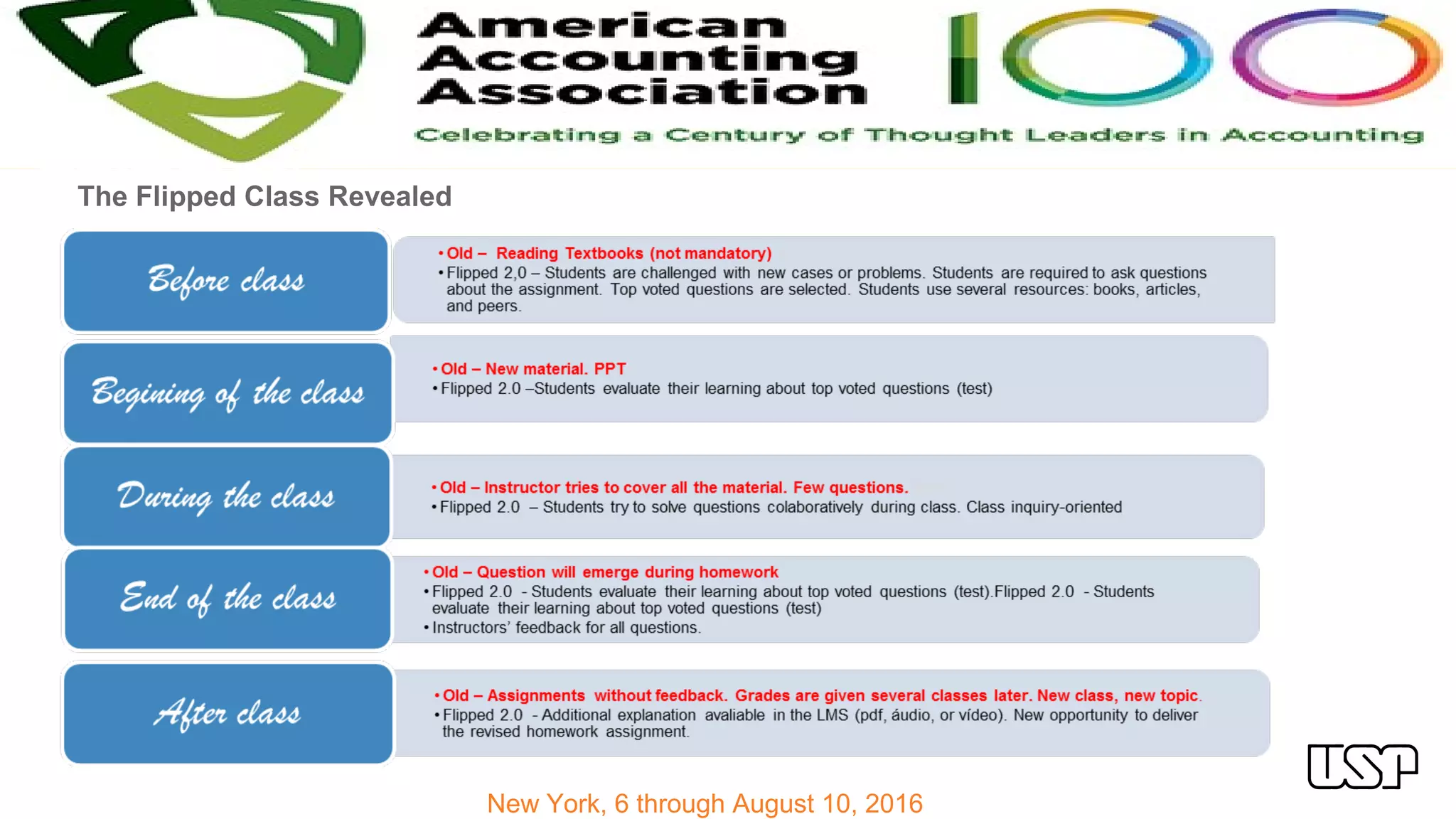 New York, 6 through August 10, 2016
The Flipped Class Revealed
 