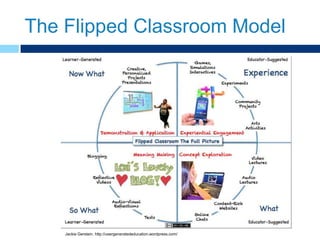 Flipped classroom | PPTX