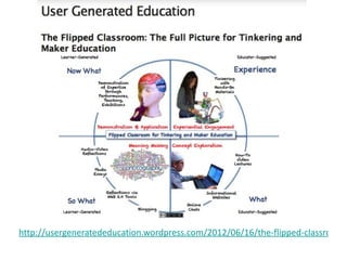 http://usergeneratededucation.wordpress.com/2012/06/16/the-flipped-classroom-t
 