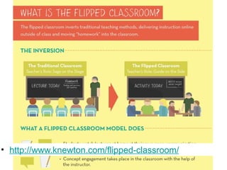 • http://www.knewton.com/flipped-classroom/
 