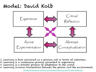 http://leadershipchamps.wordpress.com/2008/04/17/learning-styles-for-better-leadership/
 