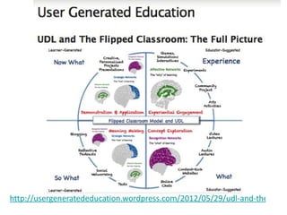 http://usergeneratededucation.wordpress.com/2012/05/29/udl-and-the-flippe
 