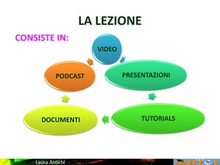 LA LEZIONE
CONSISTE IN:
VIDEO
PRESENTAZIONI
TUTORIALSDOCUMENTI
PODCAST
 