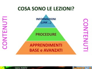 COSA SONO LE LEZIONI?
INFORMAZIONI
(LINK …)
PROCEDURE
APPRENDIMENTI
BASE e AVANZATI
CONTENUTI
CONTENUTI
 